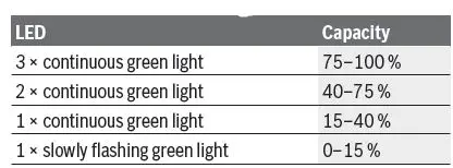 BOSCH-UniversalCut-18V-65-Cordless-Saw-fig-10