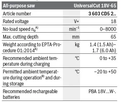 BOSCH-UniversalCut-18V-65-Cordless-Saw-fig-8