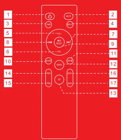 boAt-AAVANTE-BAR-CHORD-2.1-Channel-Bluetooth-Soundbar-fig-3