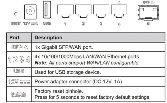 FIG 3 GWN7052F PORTS.JPG