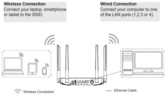 FIG 6 Connect to GWN7052F Default Network.JPG