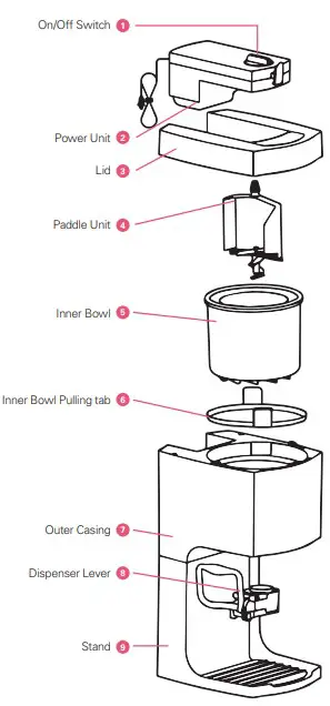 YOUR ICE CREAM MAKER