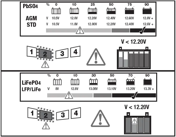 OptiMATE-2-TM550-Battery-Charger-fig- (1)