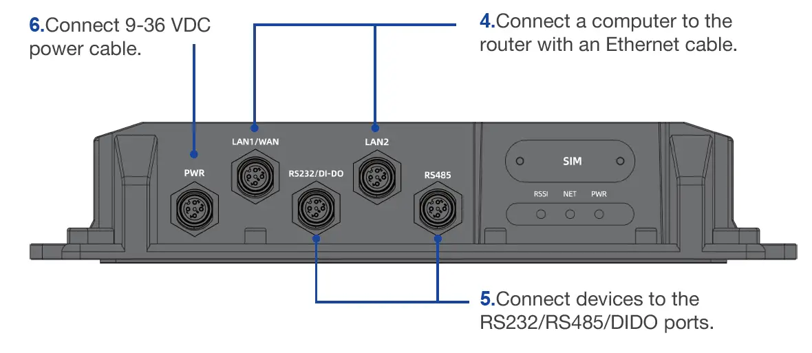 BTI WIRELESS CPX80I 5G Industrial Outdoor CPE 7
