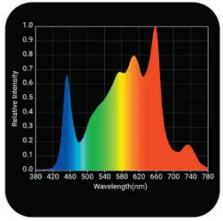 Horticulture Lighting Group HLG Scorpion Rspec FR Cost Effective Lamp - Dimensions 1