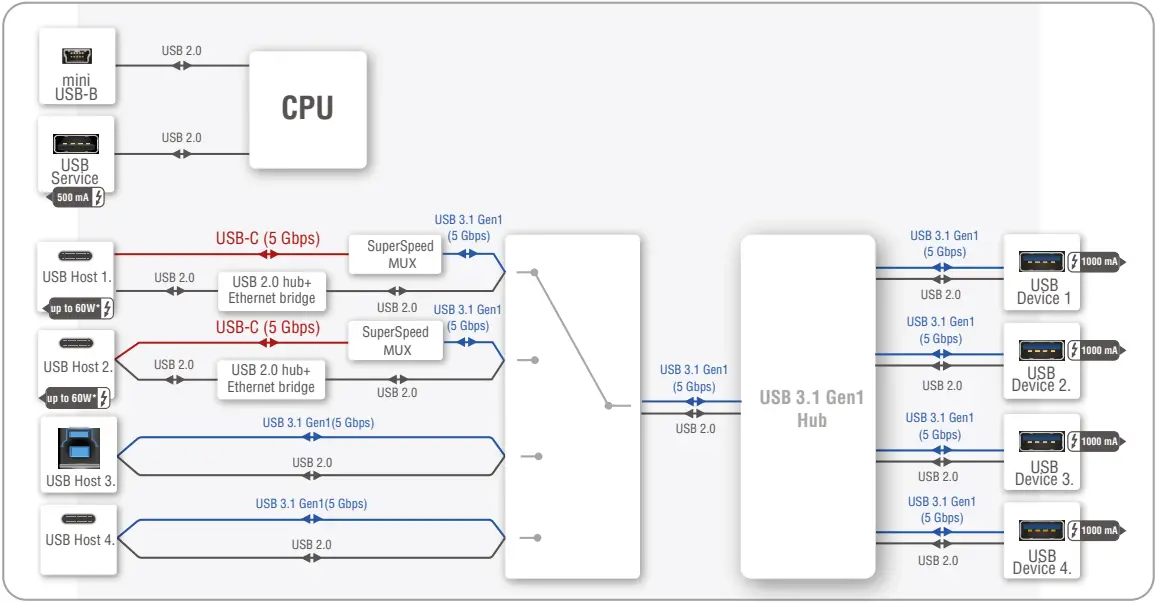 LIGHTWARE UCX-4x3-HC40 Universal Matrix F3