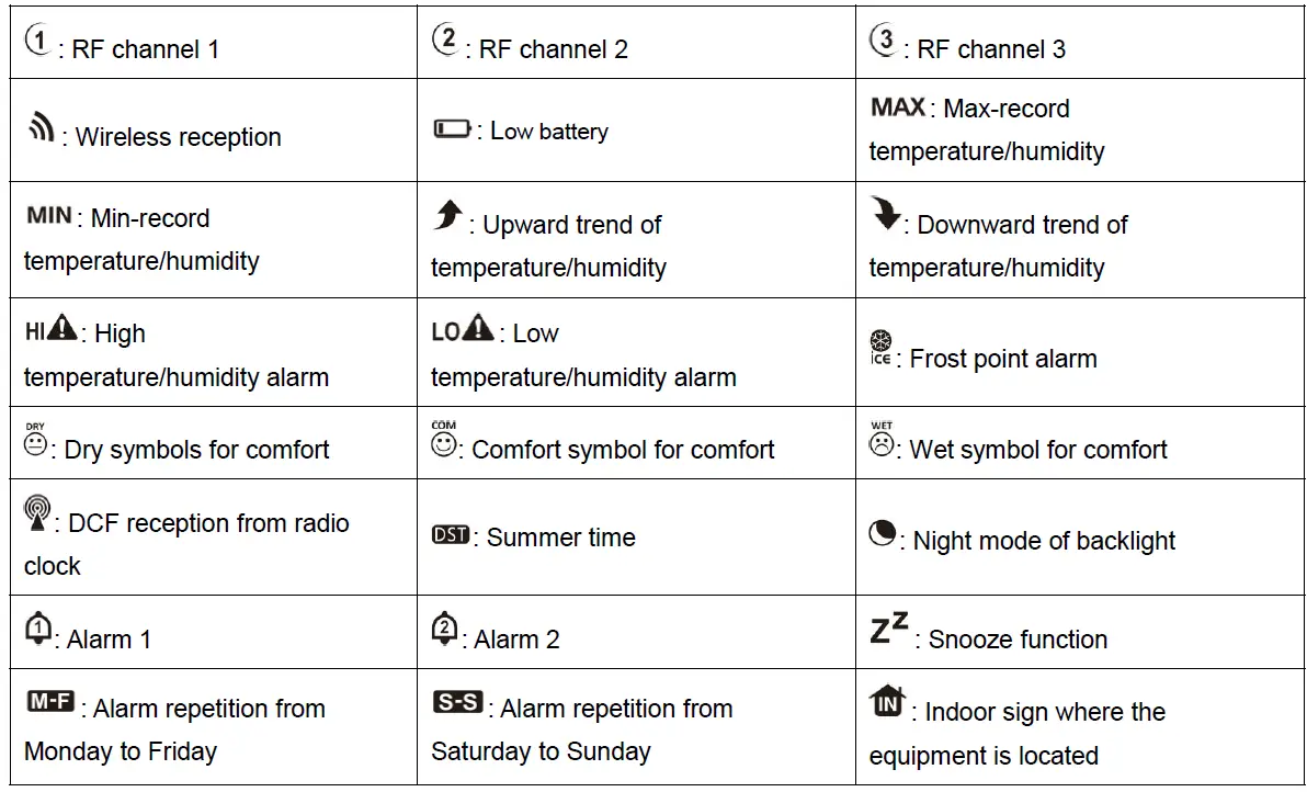 UZOLI-EM3390-Weather-Station- (3)