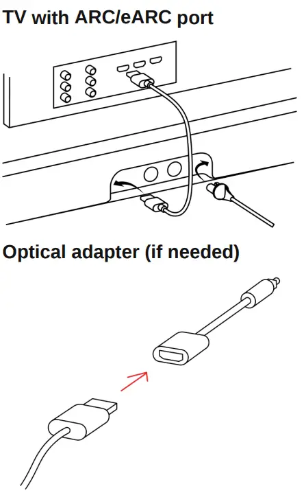 SONOS Arc Sound Bar Black - port