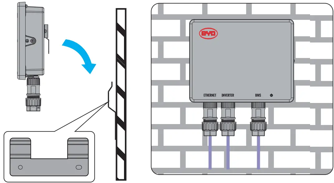 Mounting Instruction