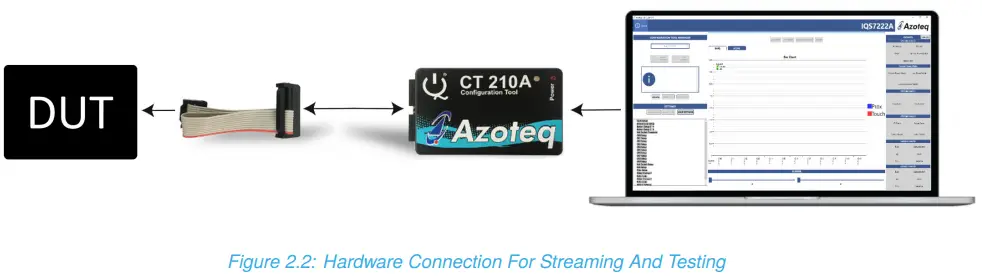 Step 2: Hardware Connections