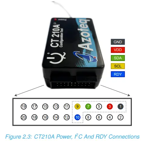 Step 2: Hardware Connections