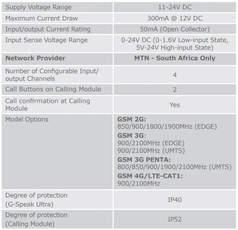 centsys-G-Speak-Ultra-GSM-Audio-Intercom-FIG- (2)