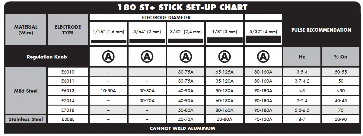 Forney-180-ST-Stick-Welder-FIG-8