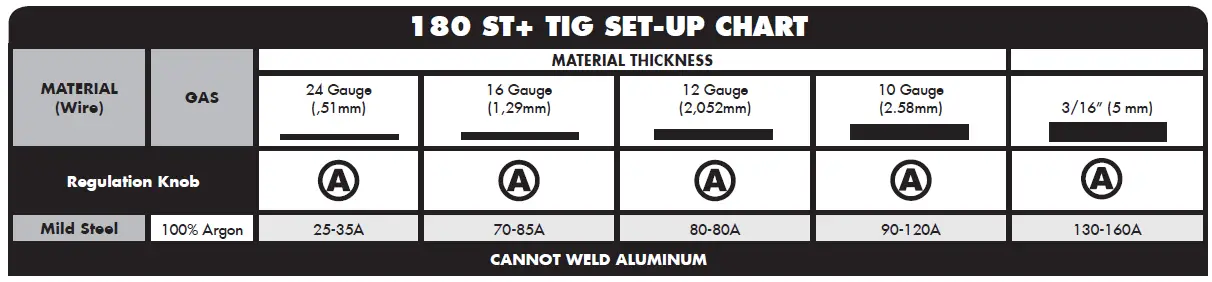 Forney-180-ST-Stick-Welder-FIG-9