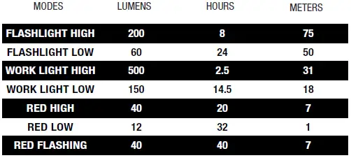 NEBO-FRANKLIN-DUAL-500-Lumen-Rechargeable-LED-Flashlight-FIG-5
