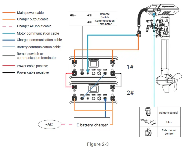 EPROPULSION-E-Series-Lithium-Iron-Phosphate-Battery-fig- (8)