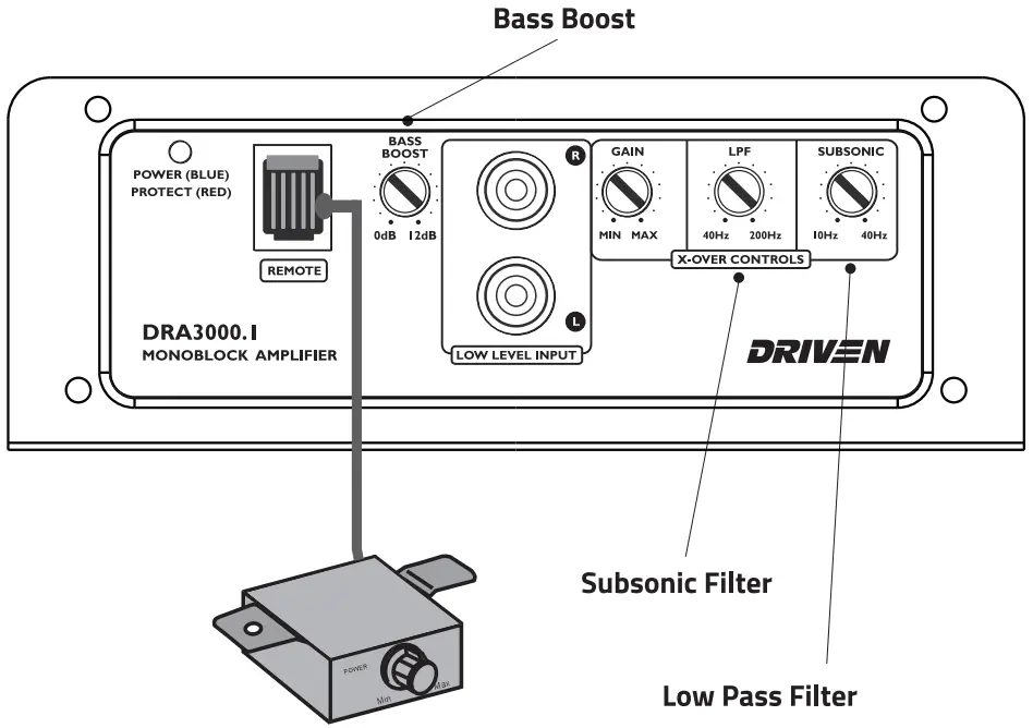 MONOBLOCK AMPLIFIERS