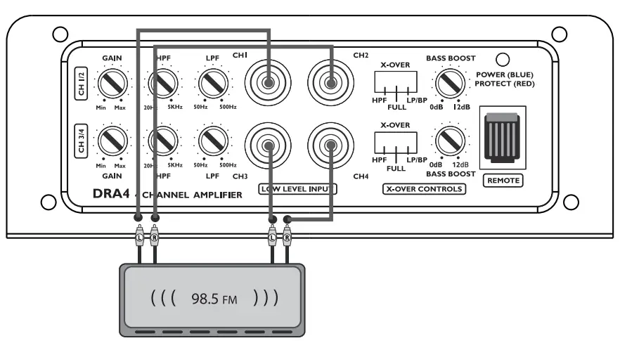 4 CHANNEL AMPLIFIER