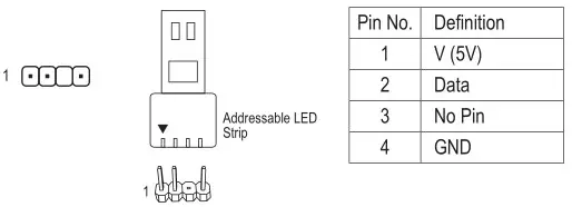 GIGABYTE A520M H Motherboard - Addressable LED Strip Header