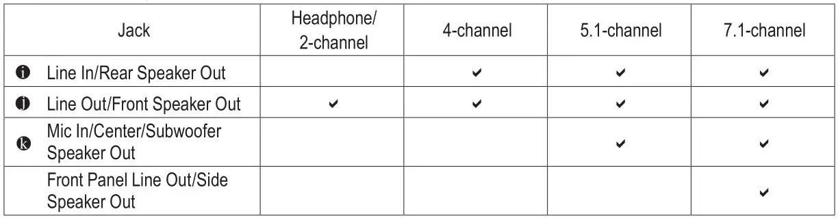 GIGABYTE A520M H Motherboard - Audio Jack Configurations