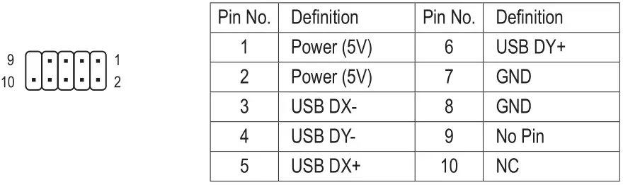 GIGABYTE A520M H Motherboard - F_USB1