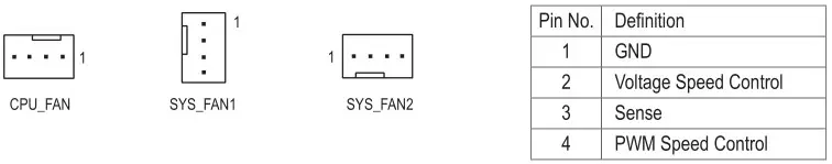 GIGABYTE A520M H Motherboard - Fan Headers