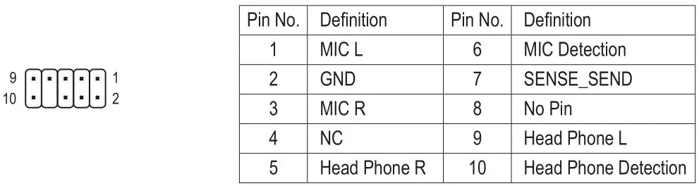GIGABYTE A520M H Motherboard - Front Panel Audio Header
