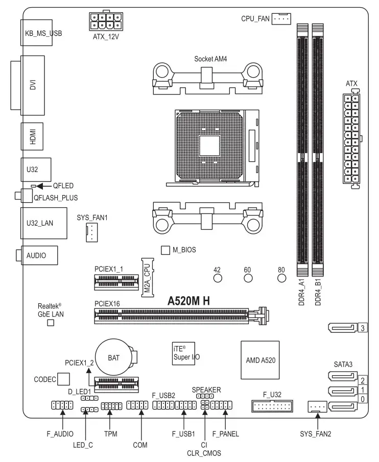 GIGABYTE A520M H Motherboard - Motherboard Layout