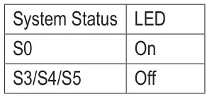 GIGABYTE A520M H Motherboard - PLED
