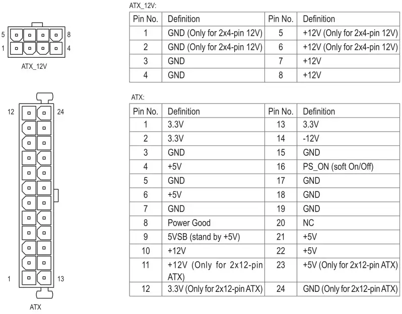 GIGABYTE A520M H Motherboard - Power & Main Power Connector