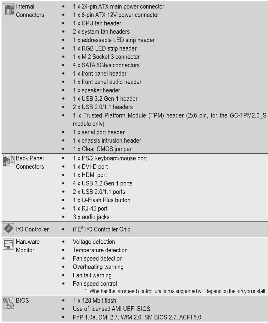 GIGABYTE A520M H Motherboard - Product Specifications 2