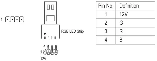 GIGABYTE A520M H Motherboard - RGB LED Strip Header
