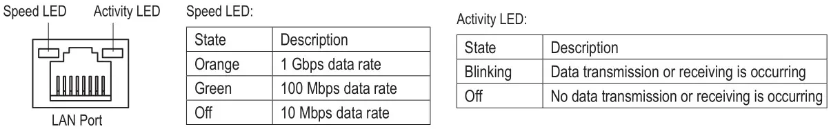 GIGABYTE A520M H Motherboard - RJ-45 LAN Port