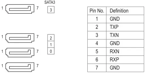 GIGABYTE A520M H Motherboard - SATA 6Gbs Connectors
