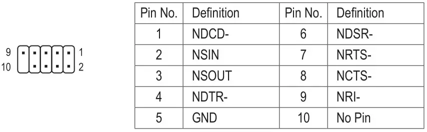 GIGABYTE A520M H Motherboard - Serial Port Header