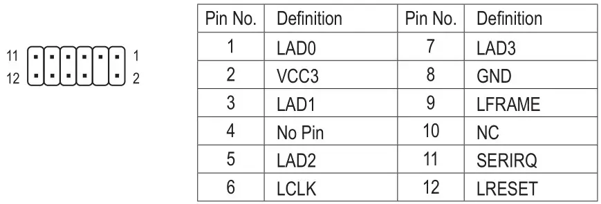 GIGABYTE A520M H Motherboard - Trusted Platform Module Header
