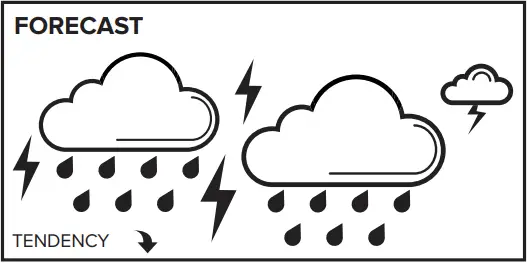 LA CROSSE TECHNOLOGY 308-1415FCTv2 Wireless Forecast Station - f5