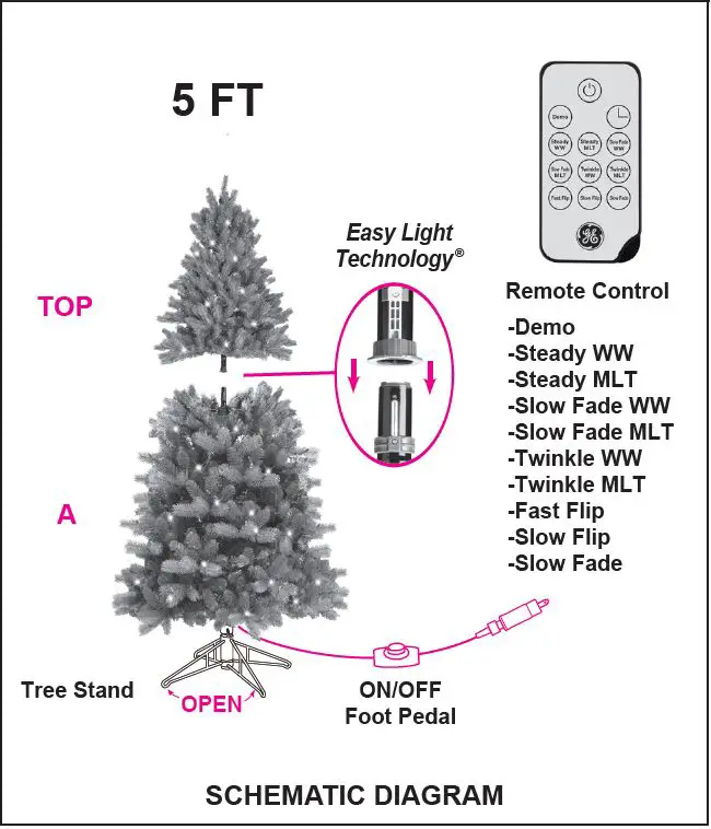 GE-22028-Pre-Lit-Christmas-Trees-with-Easy-Light- (1)