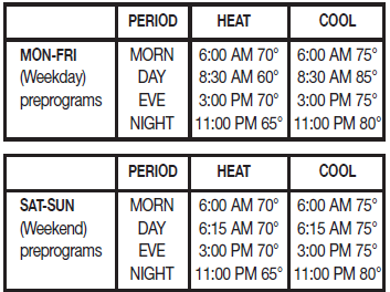 LUXPRO-PSP700-SERIES-ELECTRONIC-THERMOSTAT-Installation-Manual-FIG-25