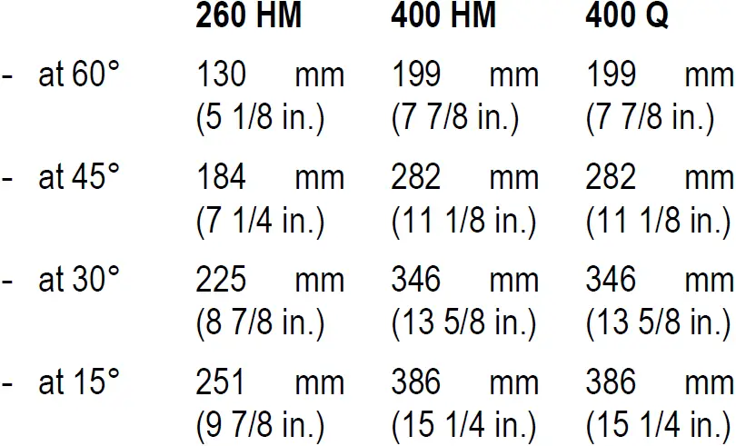 mafell ZSX TWIN-Ec Carpenter's Chain Saw 19