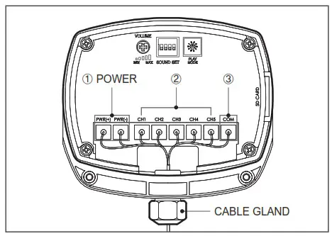 Qlightec SMP35, SMP50 Self Standing Multifunctional Electric Sounder - Rear Control