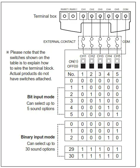 Qlightec SMP35, SMP50 Self Standing Multifunctional Electric Sounder - terminal