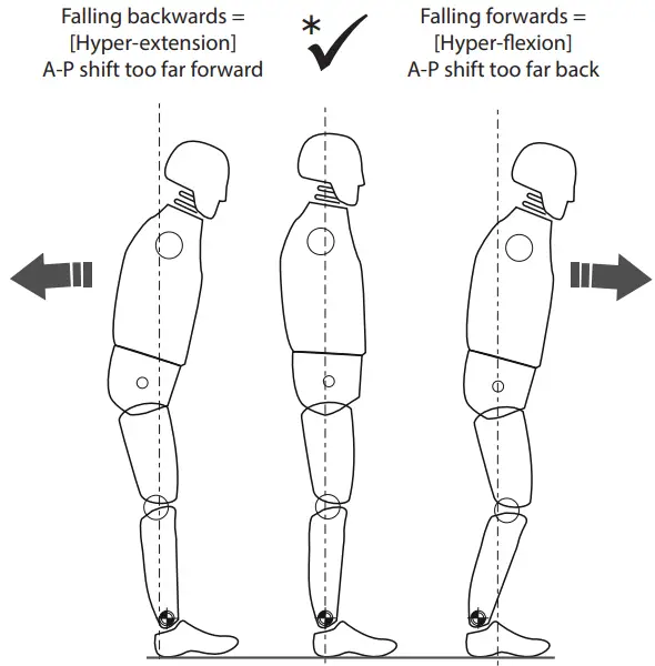 Blatchford EVAC22L1S Medical Equipment - Alignment 1