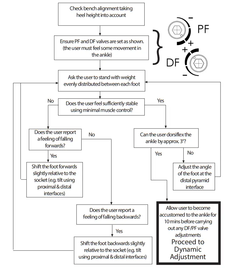 Blatchford EVAC22L1S Medical Equipment -Alignment2