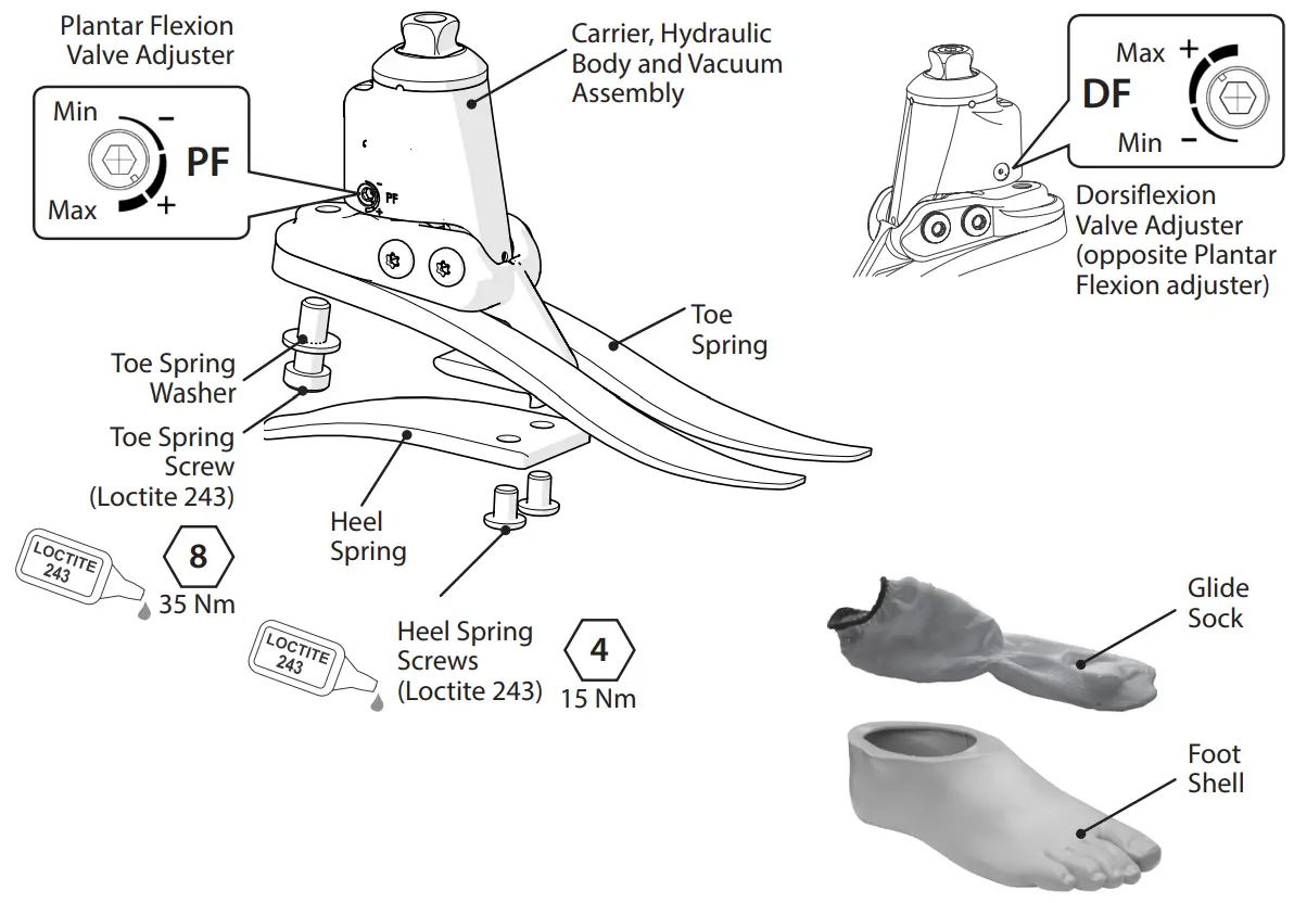 Blatchford EVAC22L1S Medical Equipment - Plantar Flexion