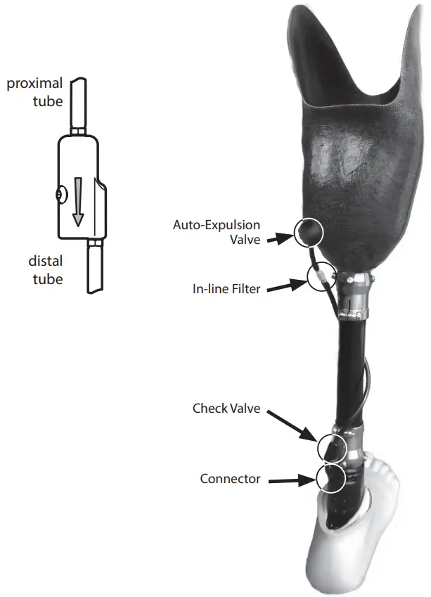 Blatchford EVAC22L1S Medical Equipment - proximal