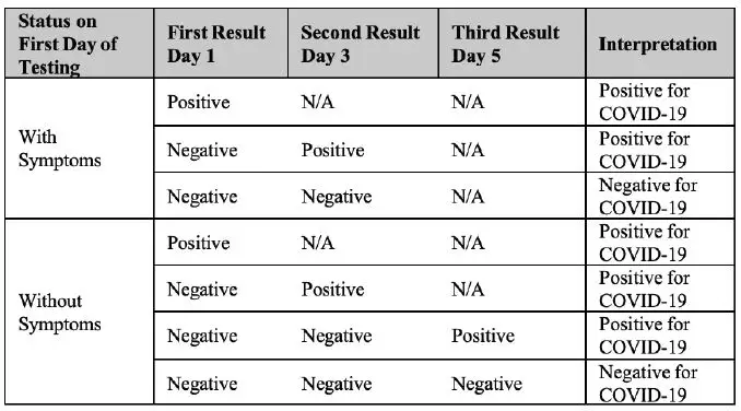 FDA-COVI-Go-SARS-CoV-2-Ag-Self-Test-fig 16