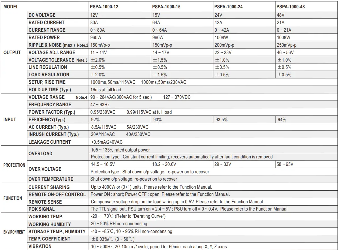 MEAN-WELL-PSPA-1000-Series-1000W-with-PFC-and-Parallel-fig-12