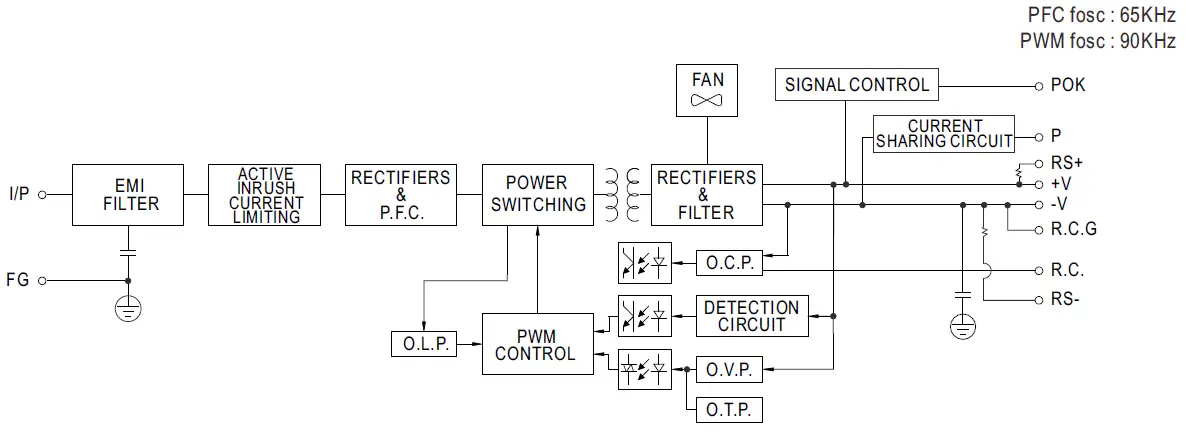 MEAN-WELL-PSPA-1000-Series-1000W-with-PFC-and-Parallel-fig-2