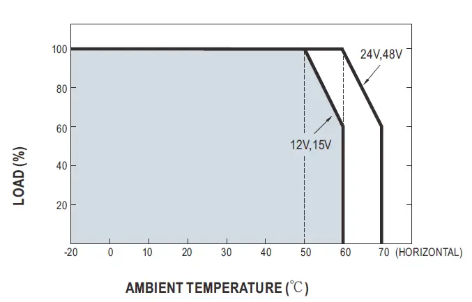 MEAN-WELL-PSPA-1000-Series-1000W-with-PFC-and-Parallel-fig-3